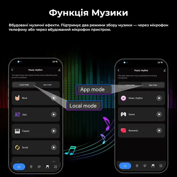 Контролер SPI TUYA + пульт керування SPI адресною смарт стрічкою RGB, комплект. RC1-SPI03 - постачальник електрообладнання для автоматизації простору Polygon Center