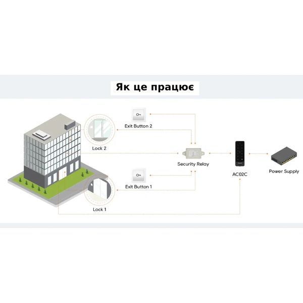 Dnake UM5-F19 Реле безопасности 0021303 &ndash; поставщик электрооборудования для автоматизации пространства Polygon Center