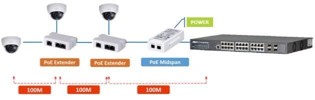 DH-PFT1300 для PFT1200 PoE розширювач Dahua 0000844 - постачальник електрообладнання для автоматизації простору Polygon Center